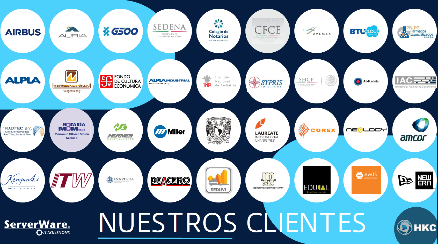 Nuestros clientes – ServerWare
